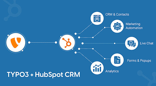TYPO3 HubSpot Erweiterung