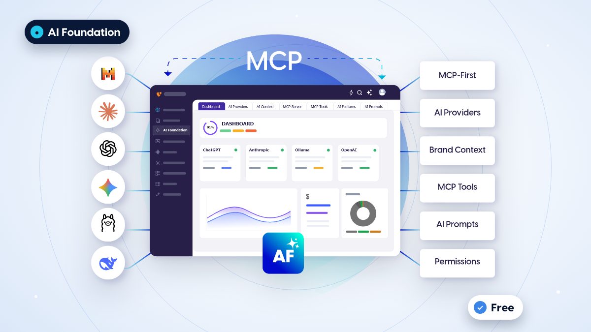 AI Foundation for TYPO3: dashboard with MCP server, AI providers, brand context, MCP tools, AI prompts and permissions