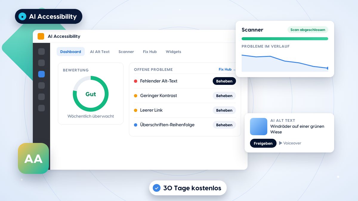 AI-Accessibility-Dashboard in TYPO3: Bewertung der Barrierefreiheit, offene Probleme mit Beheben-Buttons, ein abgeschlossener Scan mit sinkender Problemkurve und ein KI-Alt-Text zur Freigabe