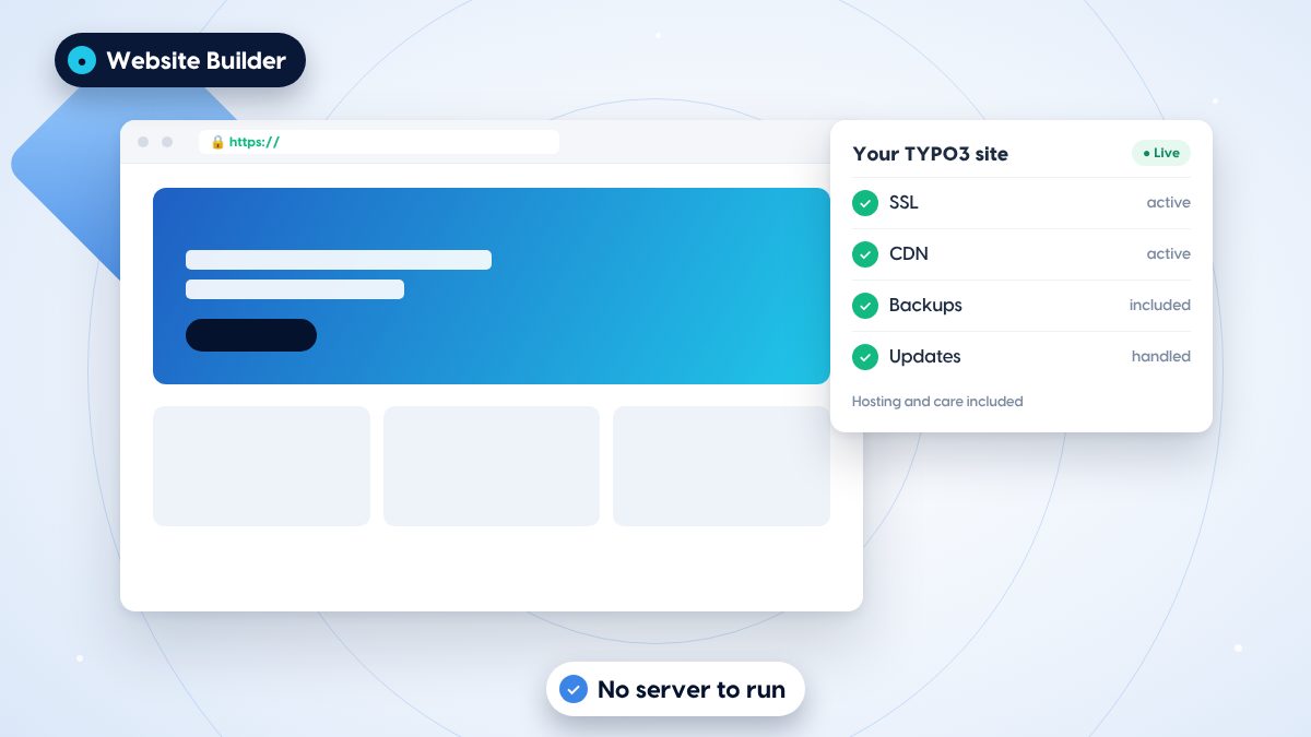 A live TYPO3 website with a status card: SSL, CDN, backups and updates taken care of