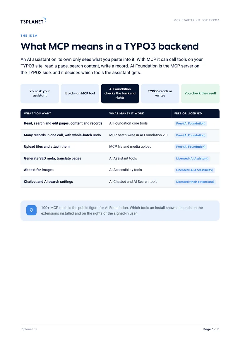 p. 3: What MCP means in a TYPO3 backend