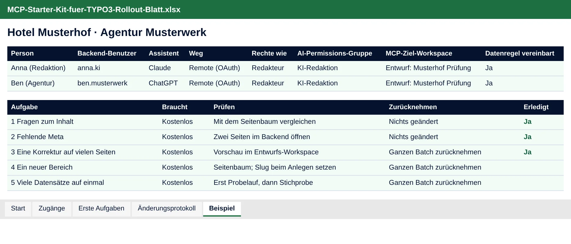 Excel-Rollout-Blatt, Reiter Beispiel, mit Beispieldaten für Hotel Musterhof