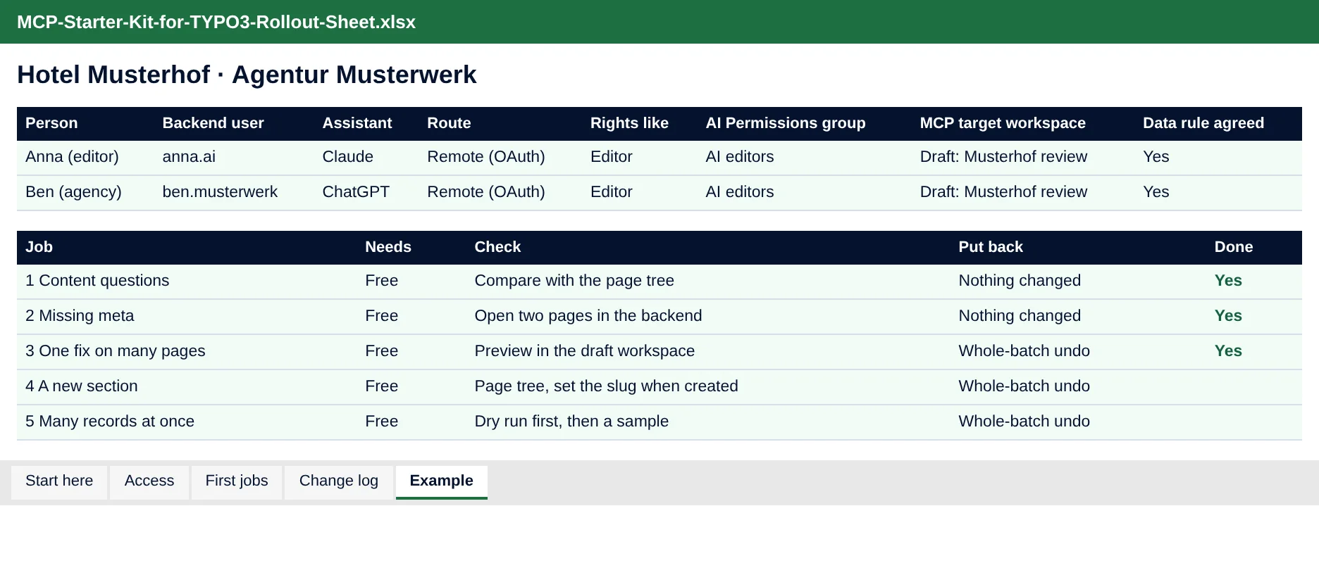 Excel rollout sheet, Example tab, with Hotel Musterhof sample data