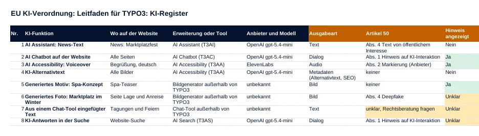 Excel-KI-Register, Reiter Beispiel, mit Beispieldaten des Hotel Musterhof
