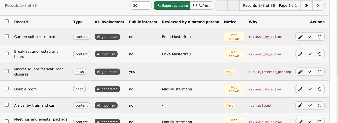 AI Label, Texts: AI involvement, public interest, named reviewer and reason code per record, sample data