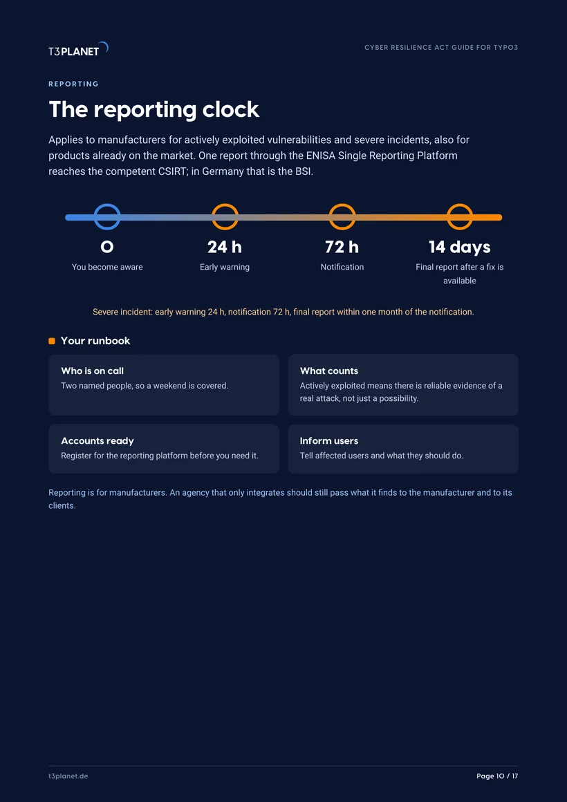 Sample page from the CRA Guide: the reporting clock