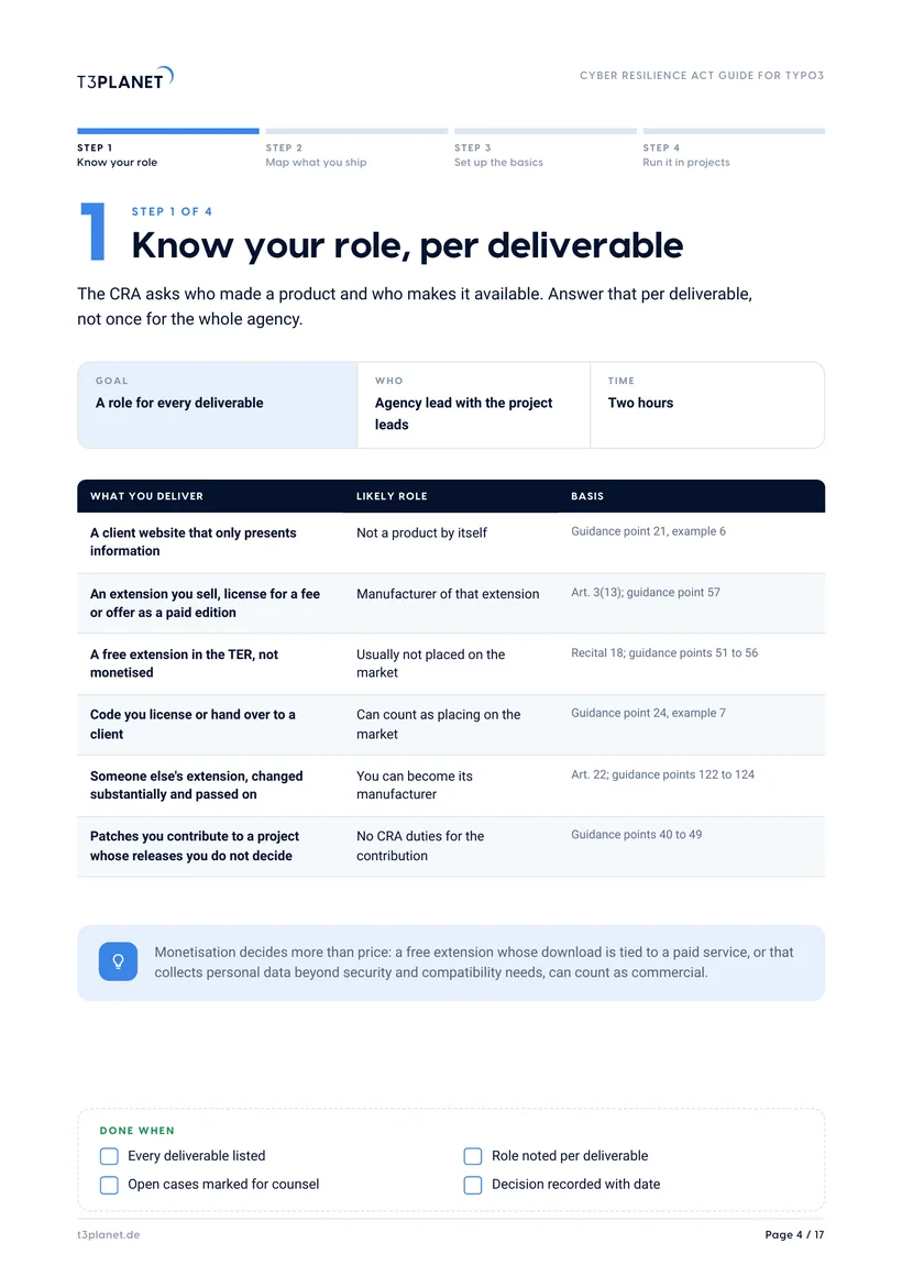 Sample page from the CRA Guide: know your role, per deliverable