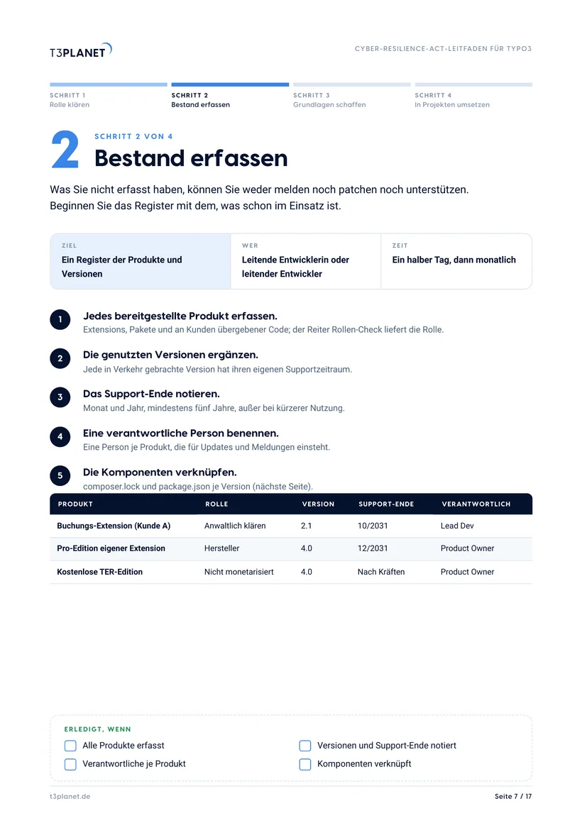 Leitfaden Seite 7: das Register mit Produkt, Rolle, Version, Support-Ende und Verantwortlichen