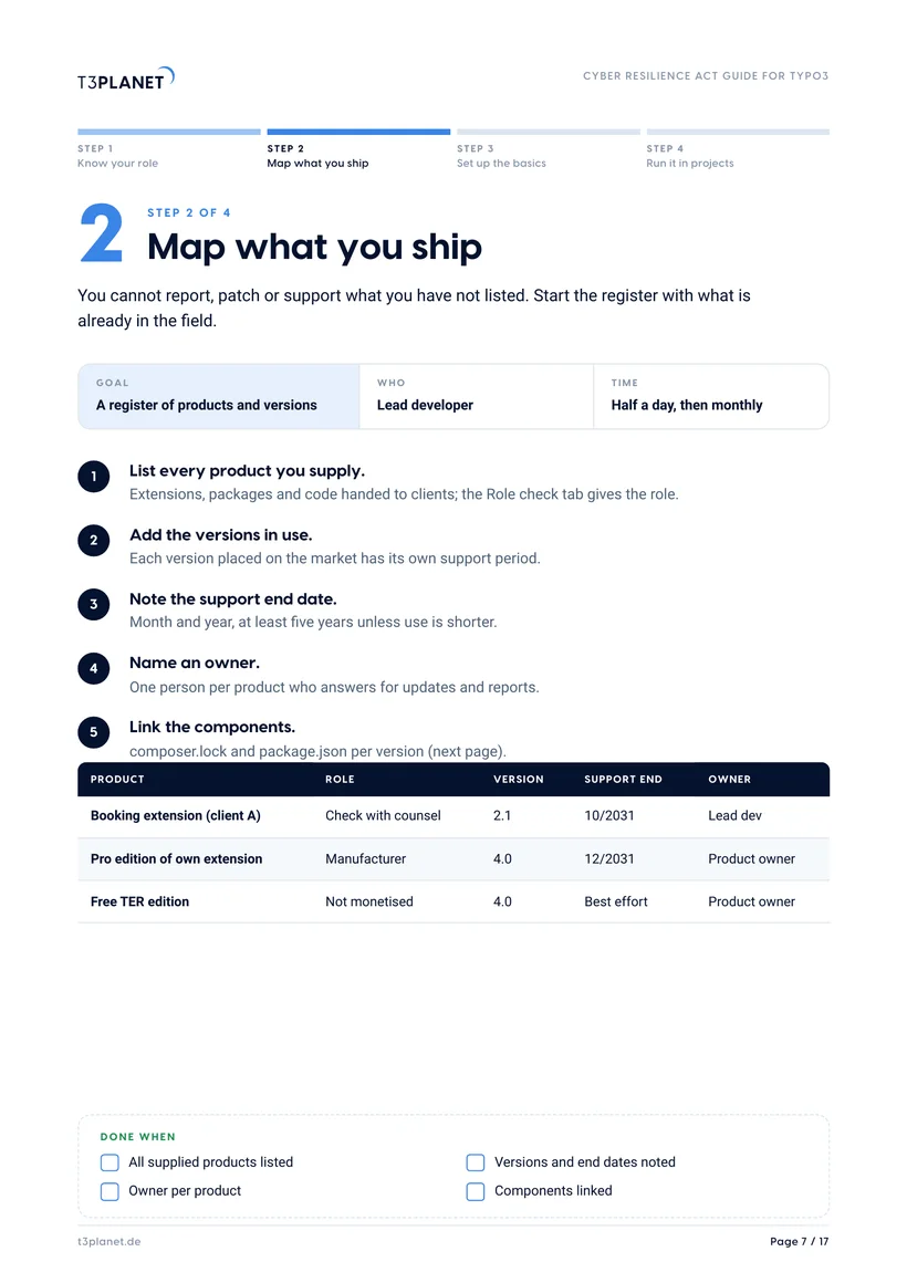 Guide page 7: the register with product, role, version, support end and owner