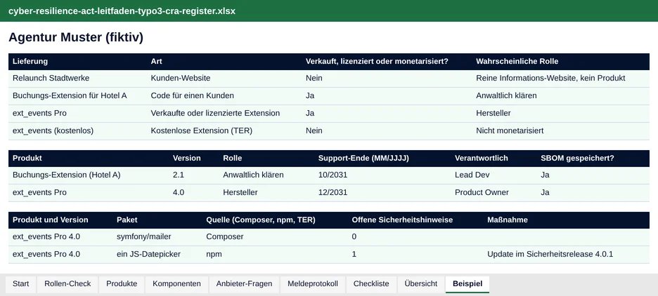 Excel-CRA-Register, Reiter Beispiel, mit Beispieldaten einer fiktiven Agentur