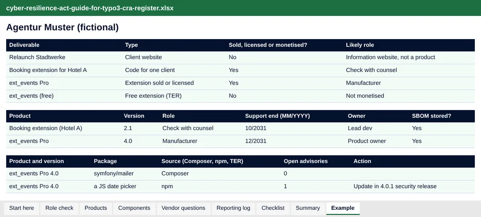 Excel CRA register, Example tab, with sample data of a fictional agency