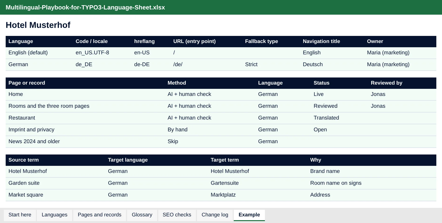 Excel language sheet, Example tab, with Hotel Musterhof sample data