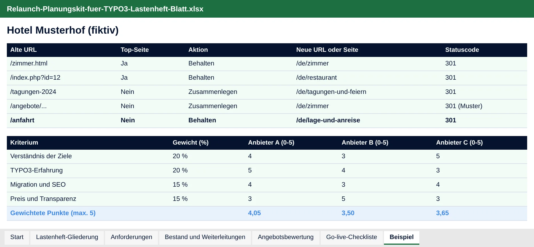 Excel-Lastenheft-Blatt, Reiter Beispiel, mit Beispieldaten des Hotel Musterhof