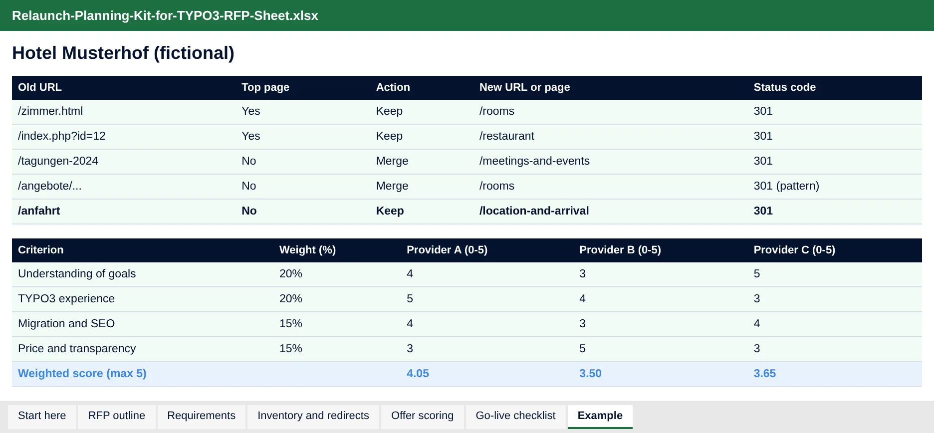 Excel RFP sheet, Example tab, with Hotel Musterhof sample data