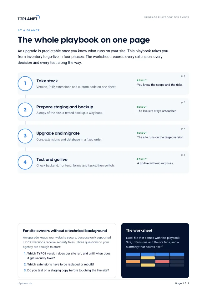 Page 2 of the playbook: the four phases on one page