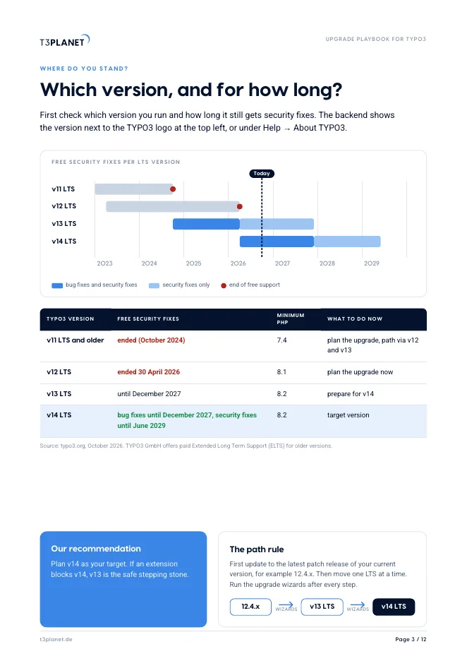 Page 3 of the playbook: support timeline of TYPO3 v11 to v14
