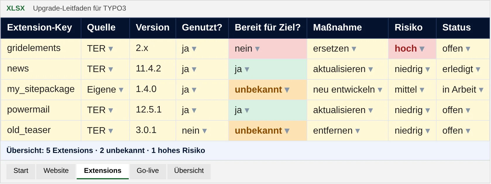 Excel-Arbeitsblatt, Reiter Extensions, mit Beispieldaten