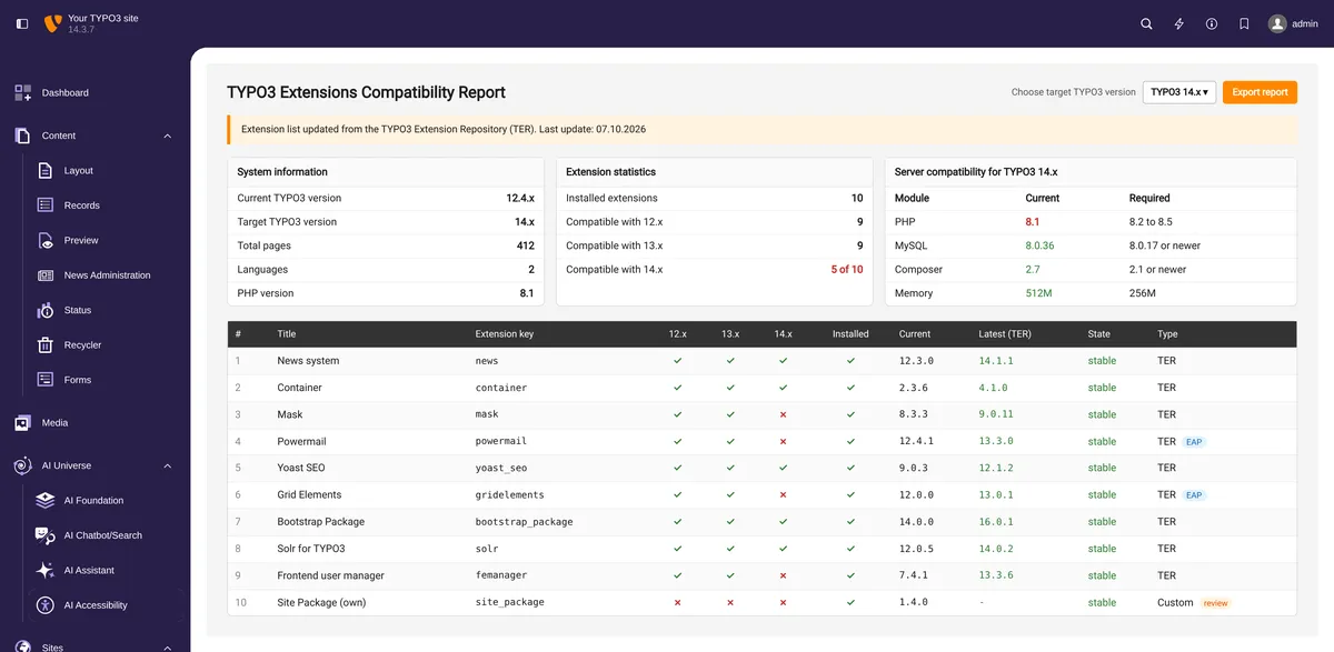 Compatibility report with real TER data