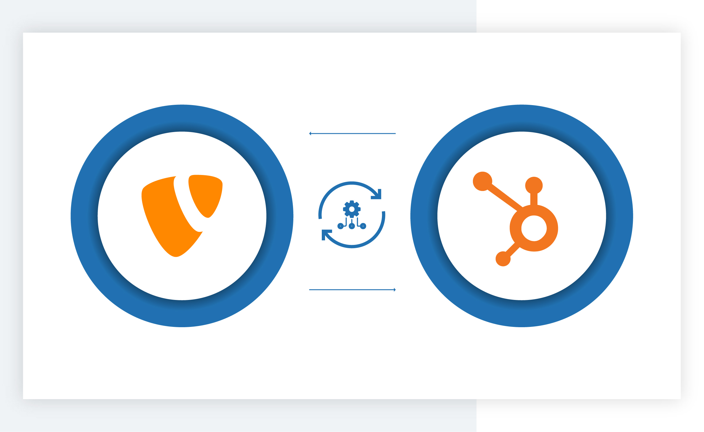 Live-Daten synchronisierung mit CRM