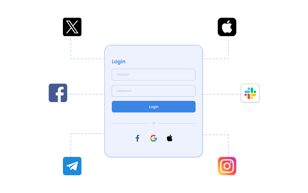 Multiple platforms Support Multiple platforms Support