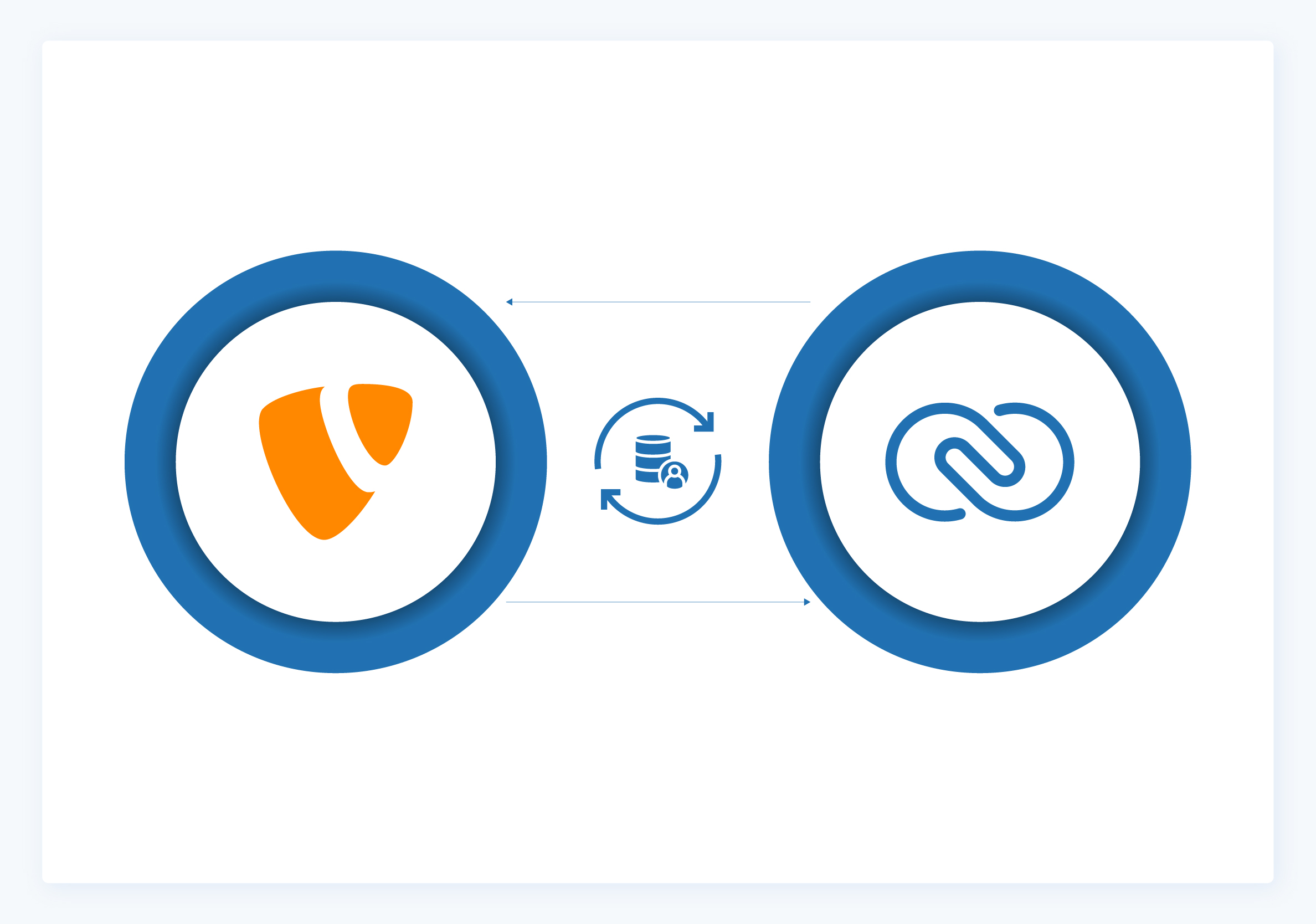 Synchronisierung von TYPO3 und Zoho-Daten in Echtzeit