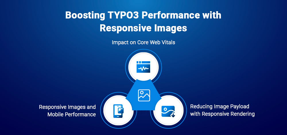 Boosting TYPO3 Performance with Responsive Images
