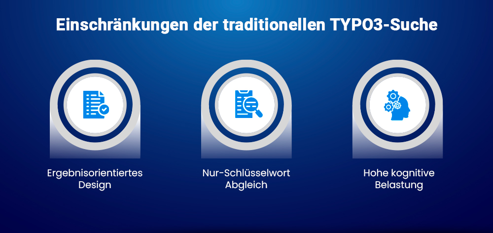 Einschränkungen der traditionellen TYPO3-Suche