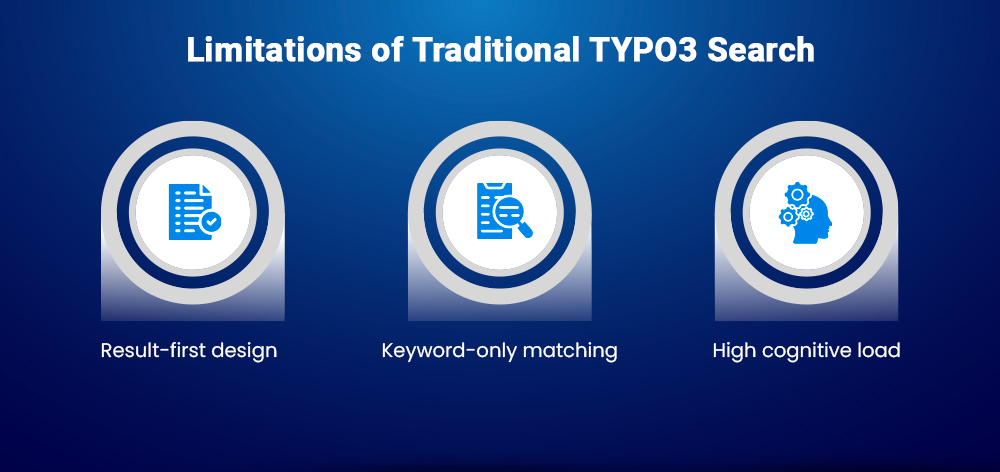 Limitations of Traditional TYPO3 Search