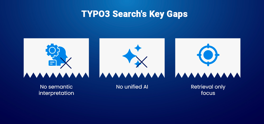 TYPO3 Search's Key Gaps