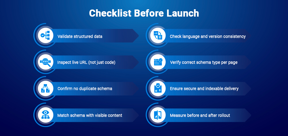 Checklist Before Launch Checklist Before Launch