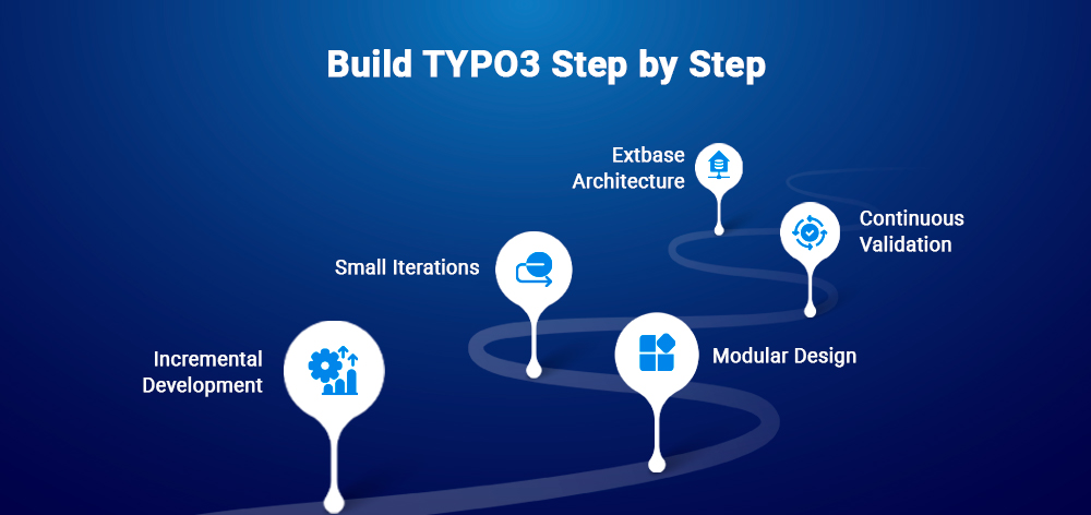 Build TYPO3 Step by Step Build TYPO3 Step by Step