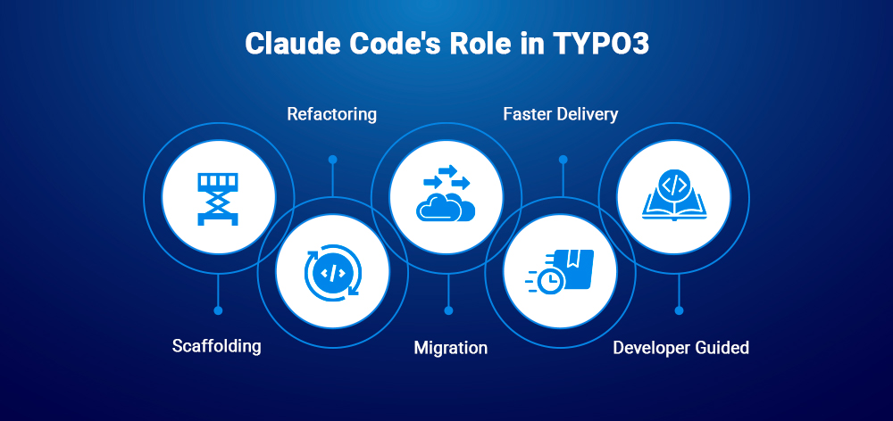 Claude Code's Role in TYPO3 Claude Code's Role in TYPO3