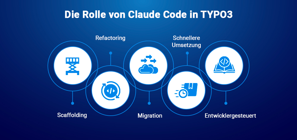 Die Rolle von Claude Code in TYPO3