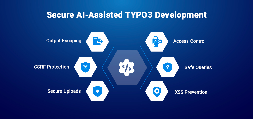 Secure AI-Assisted TYPO3 Development Secure AI-Assisted TYPO3 Development