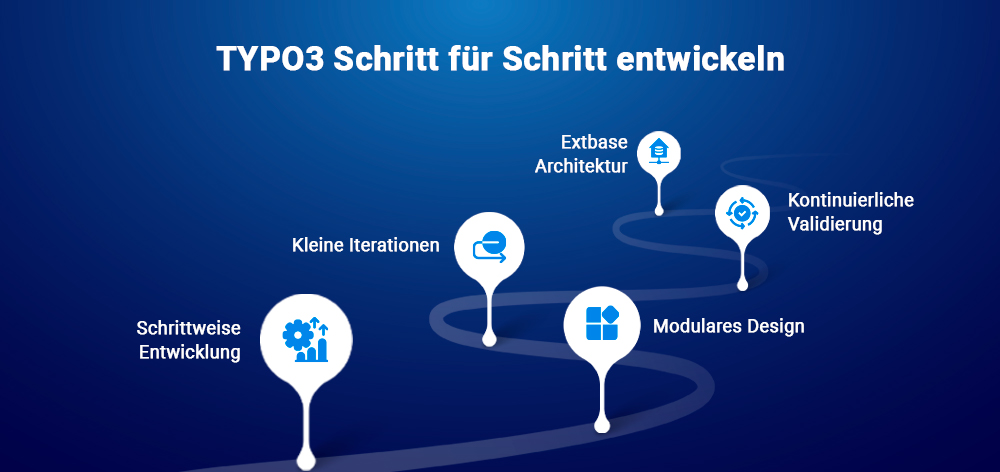 TYPO3 Schritt für Schritt entwickeln