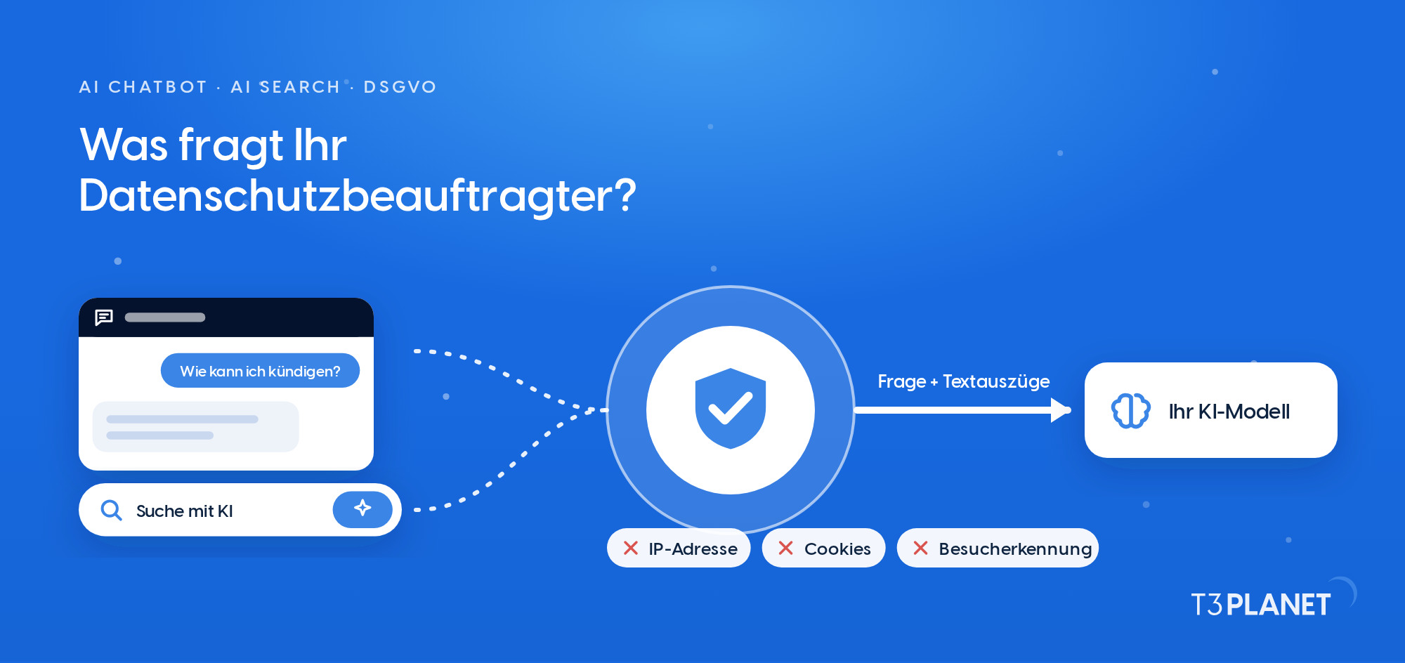 DSGVO-Check für KI-Chatbot und KI-Suche in TYPO3: 12 Fragen Ihres Datenschutzbeauftragten