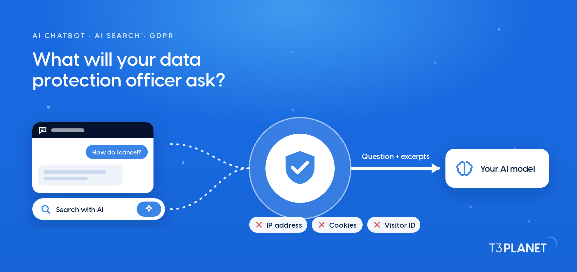 GDPR Check for AI Chatbots and AI Search in TYPO3: 12 Questions Your Data Protection Officer Will Ask