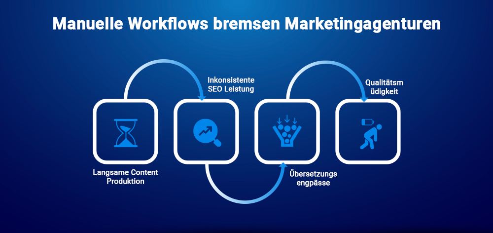 Manuelle Workflows bremsen Marketingagenturen Manuelle Workflows bremsen Marketingagenturen