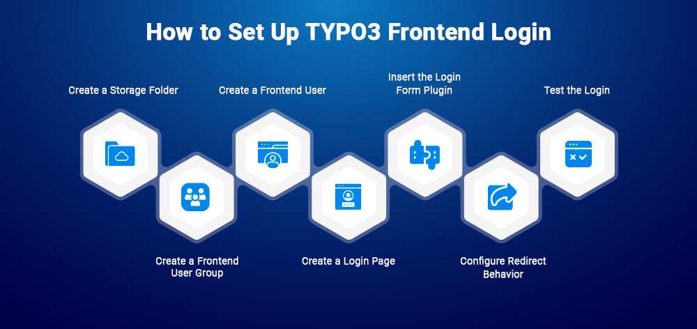 How to Set Up TYPO3 Frontend Login How to Set Up TYPO3 Frontend Login