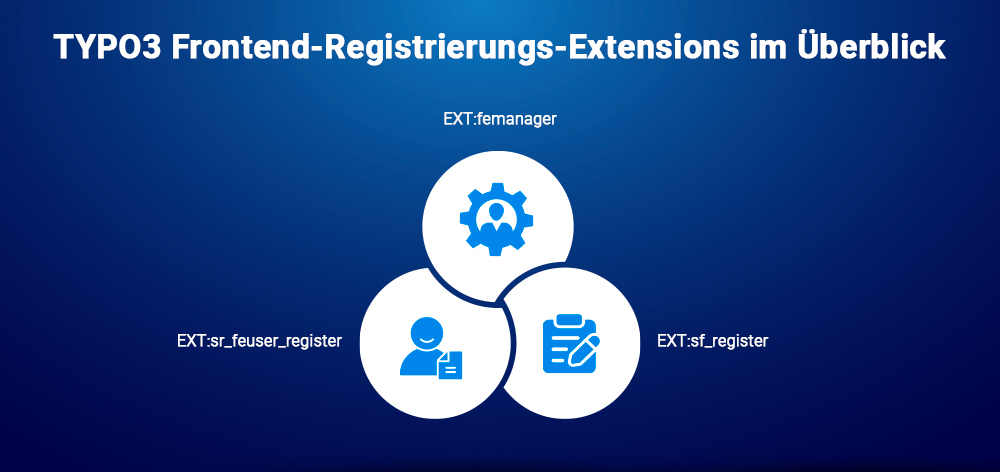TYPO3 Frontend-Registrierungs-Extensions im Überblick 