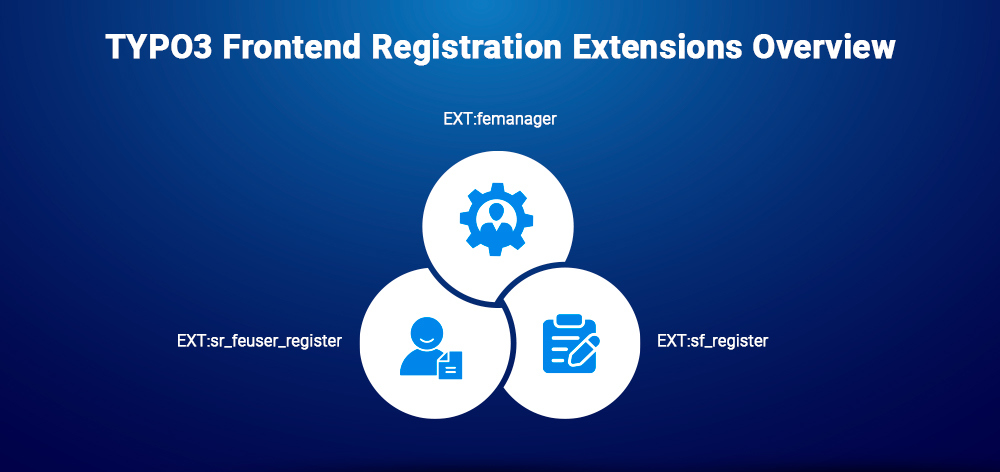 TYPO3 Frontend Registration Extensions Overview TYPO3 Frontend Registration Extensions Overview