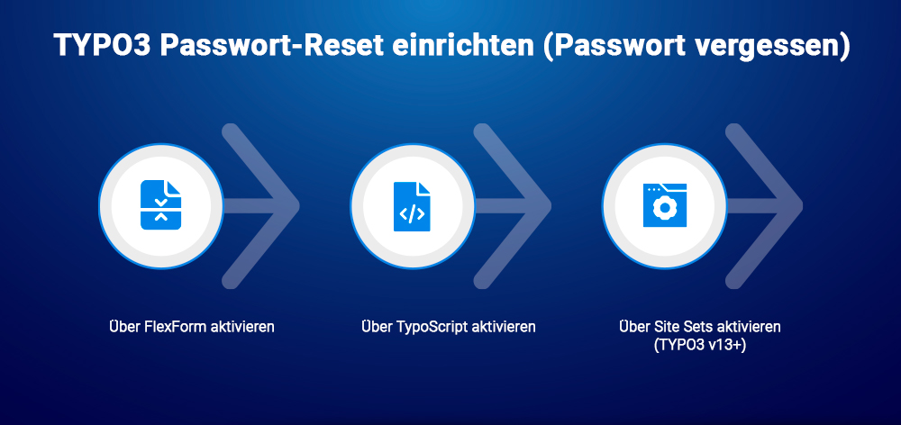 TYPO3 Passwort-Reset einrichten (Passwort vergessen) 
