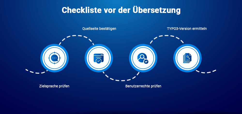 Checkliste vor der Übersetzung Checkliste vor der Übersetzung