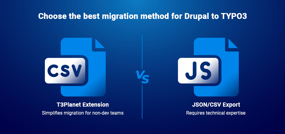 Choose the best migration method for Drupal to TYPO3