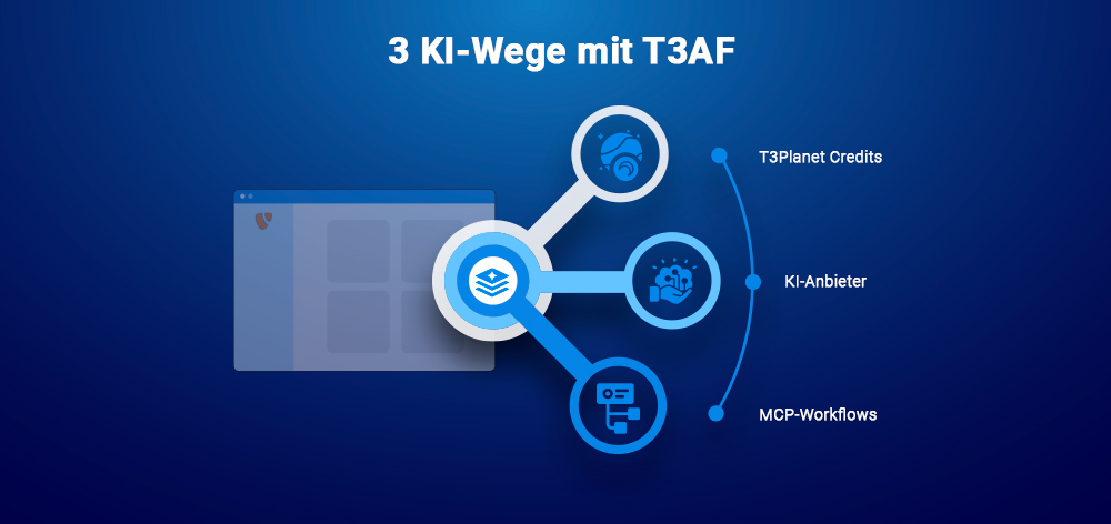3 KI-Wege mit T3AF