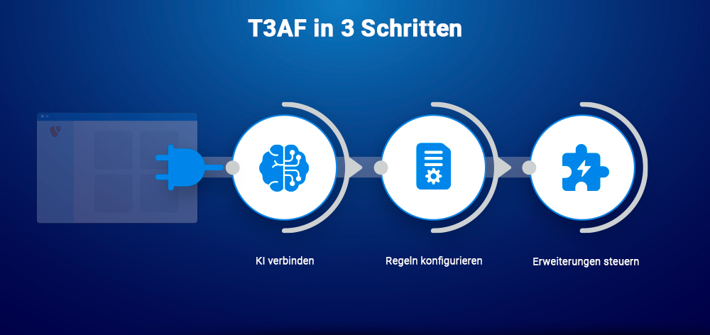 T3AF in 3 Schritten