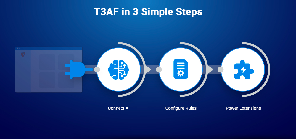 T3AF in 3 Simple Steps T3AF in 3 Simple Steps