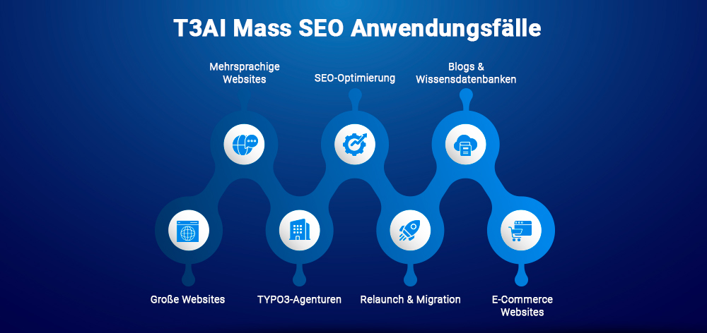 T3AI Mass SEO Anwendungsfälle T3AI Mass SEO Anwendungsfälle