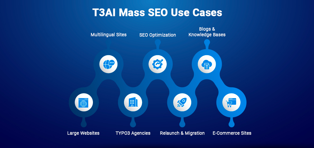 T3AI Mass SEO Use Cases T3AI Mass SEO Use Cases