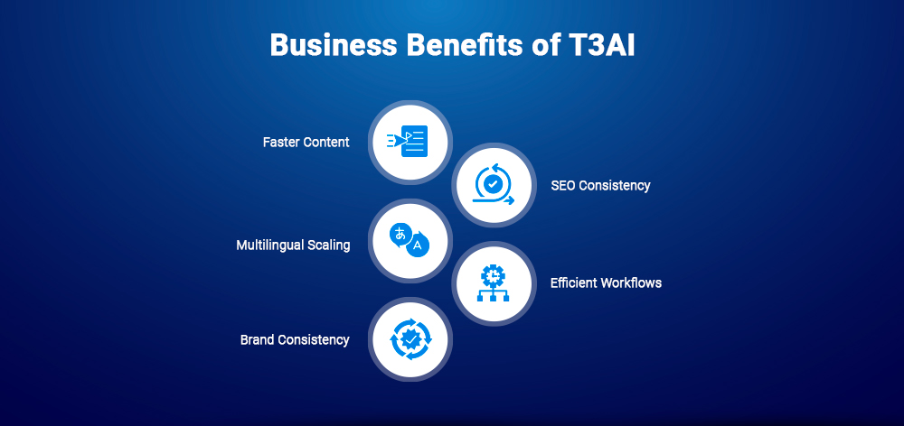 Business Benefits of T3AI Business Benefits of T3AI